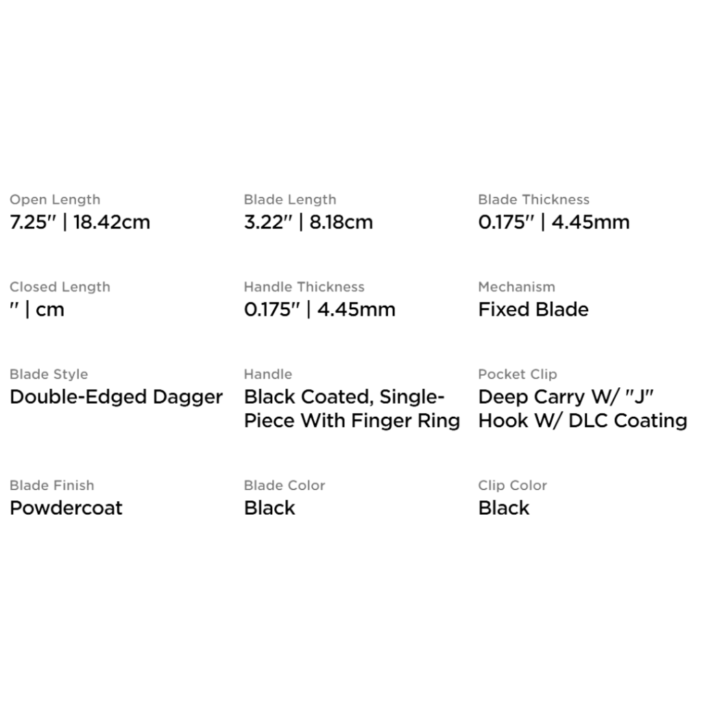 SOCP Dagger specifications